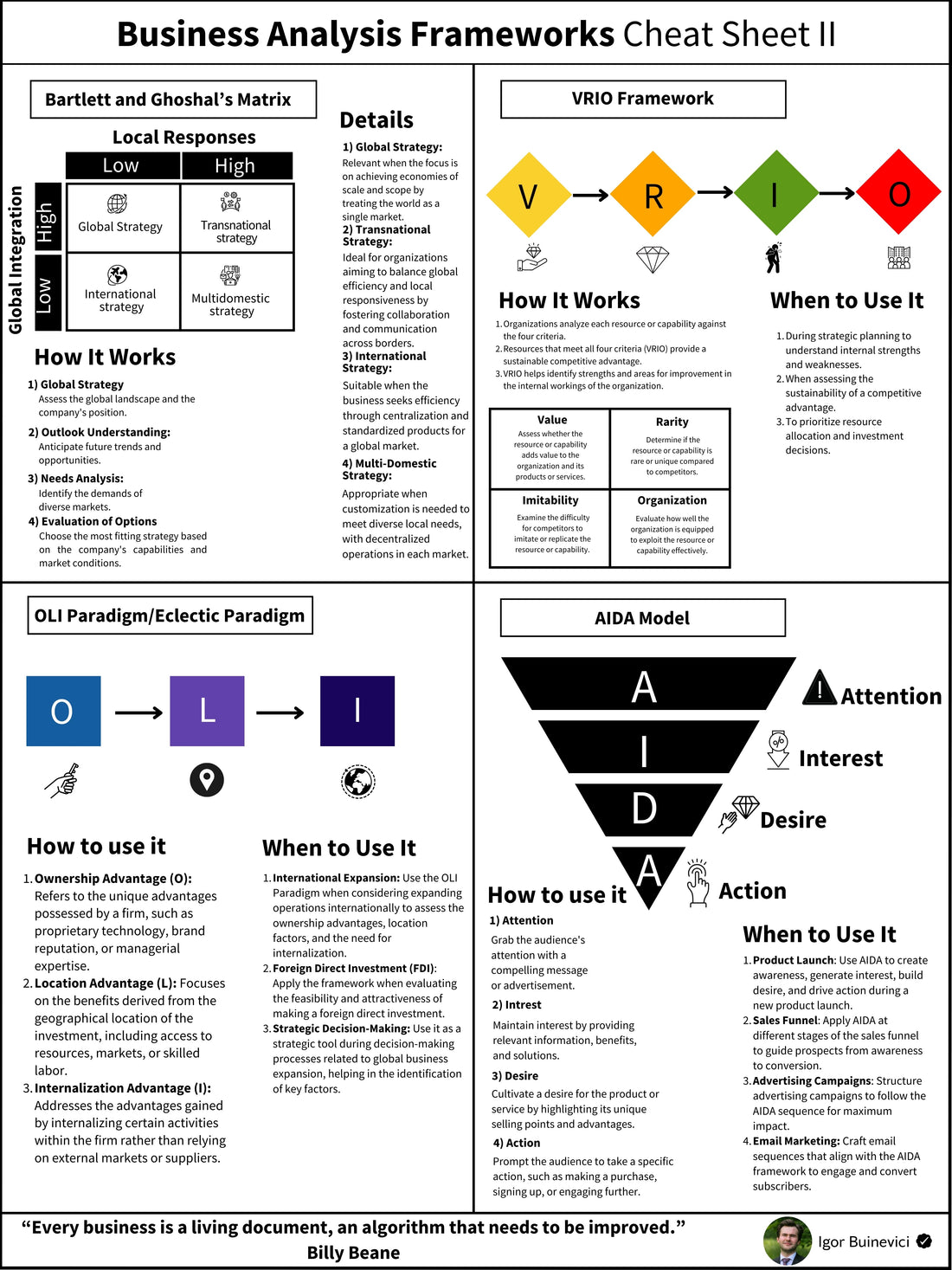 4 Strategic Analysis Models